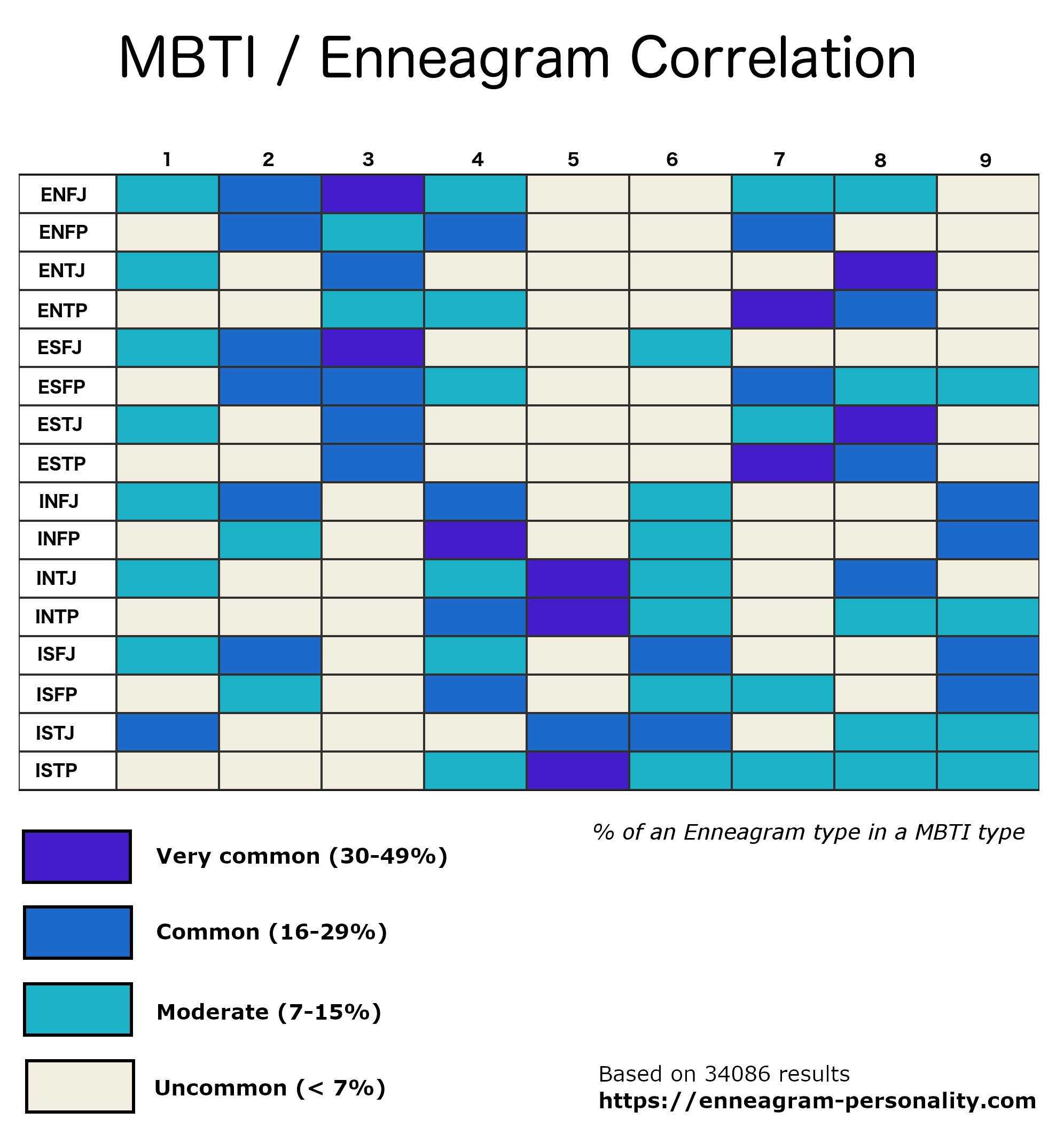 MBTI Database — typologycentral: [Traditional Enneagram] Meyers